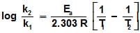 Collision Theory & Variations in Arrhenius Equation | Physical Chemistry for NEET